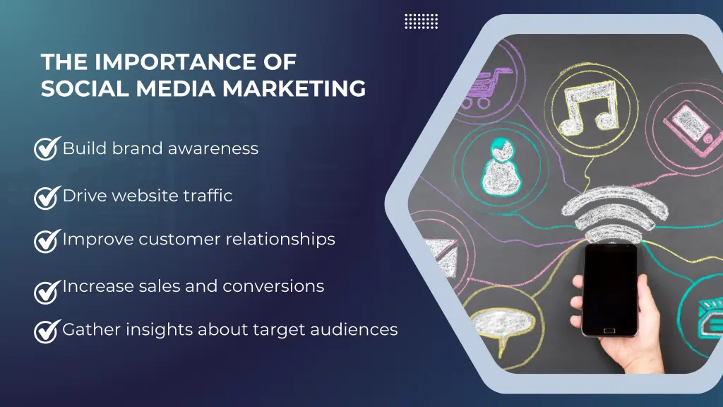 the importance of social media marketing