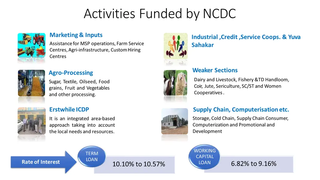 activitiesfundedbyncdc