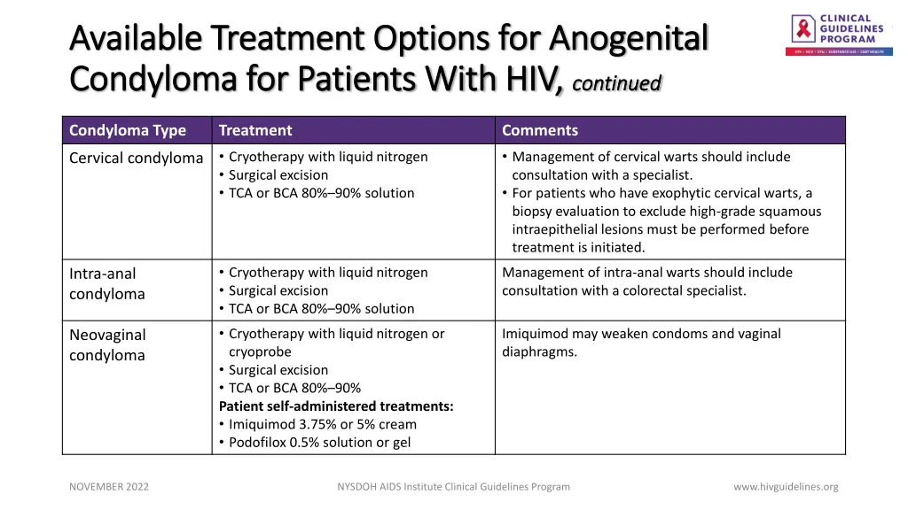 available treatment options for anogenital 1
