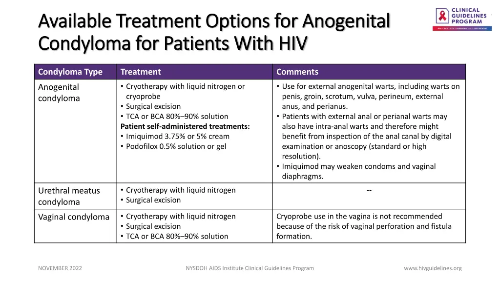 available treatment options for anogenital