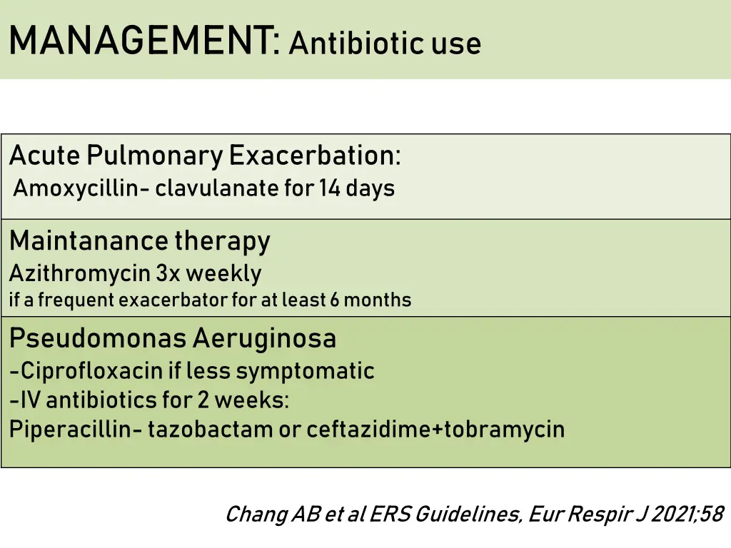 management antibiotic use