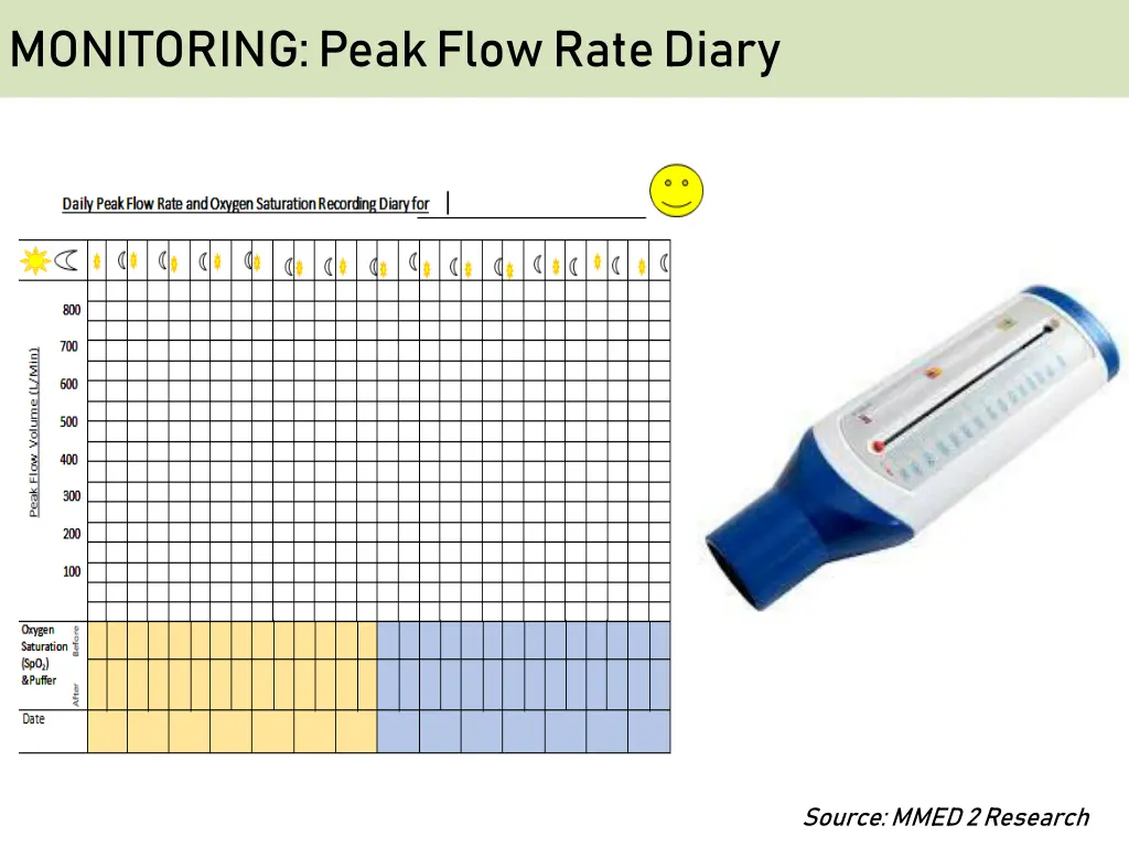 monitoring peak flow rate diary