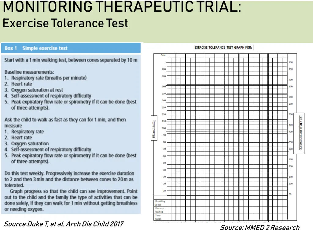 monitoring therapeutic trial exercise tolerance
