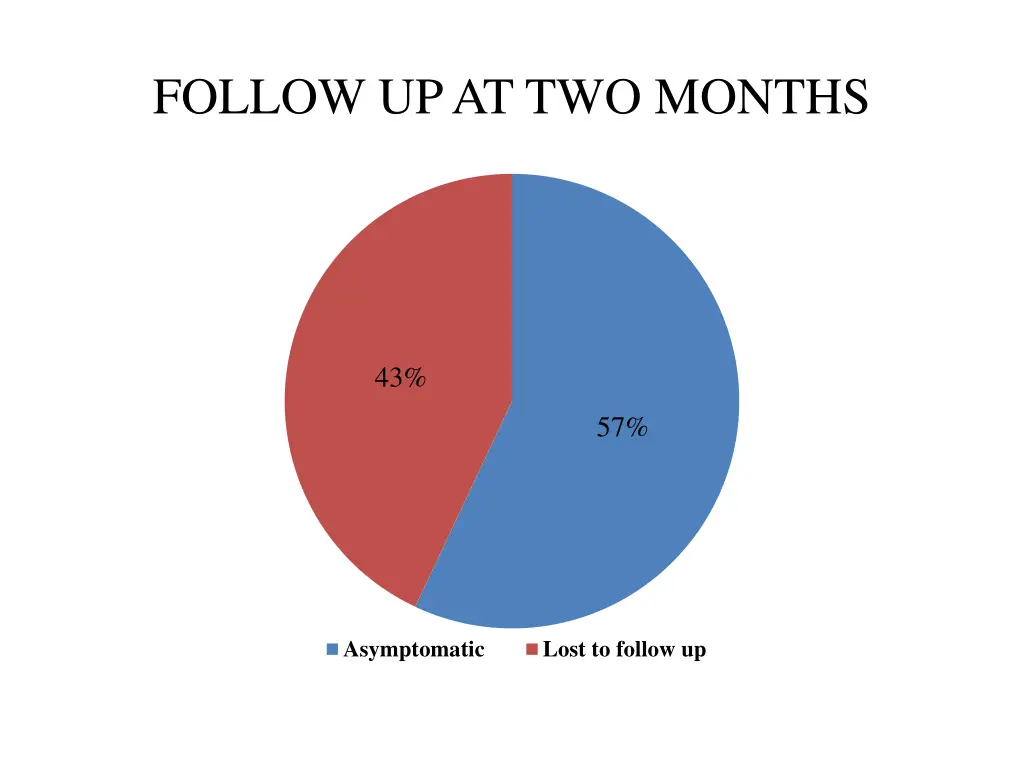 follow up at two months