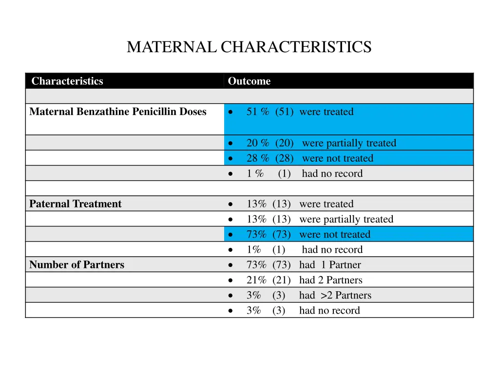 maternal characteristics 1