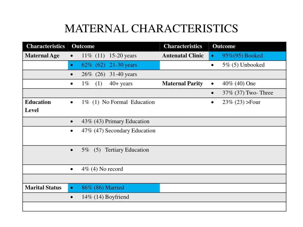maternal characteristics