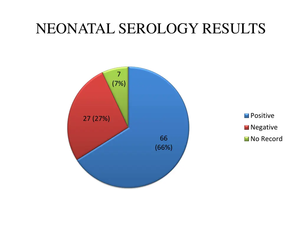 neonatal serology results