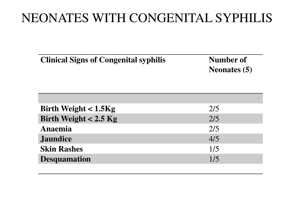 neonates with congenital syphilis