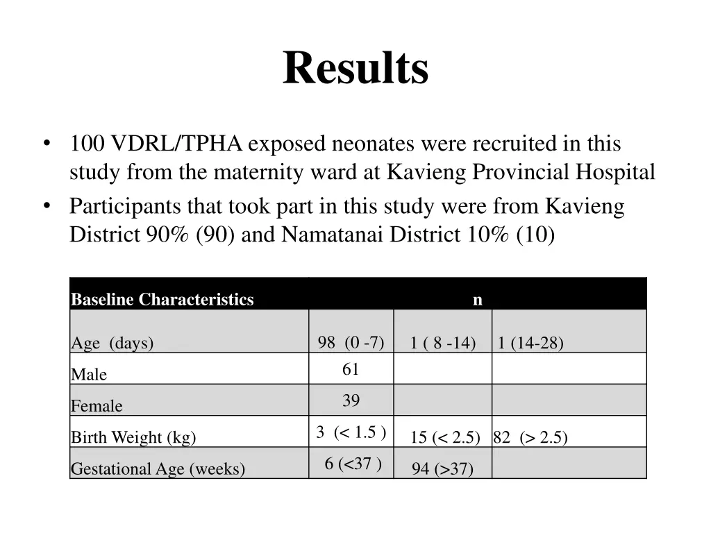 results