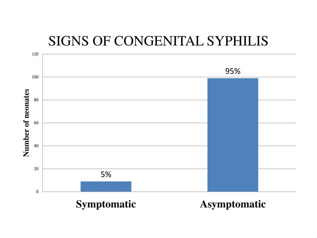 signs of congenital syphilis