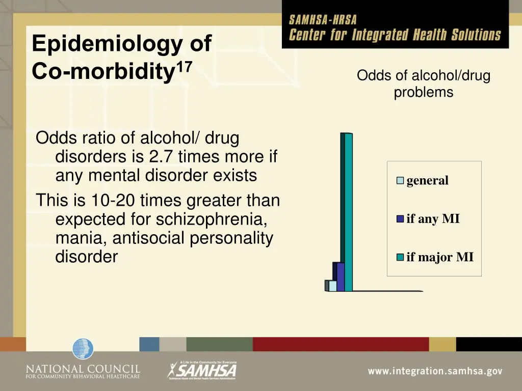 epidemiology of co morbidity 17
