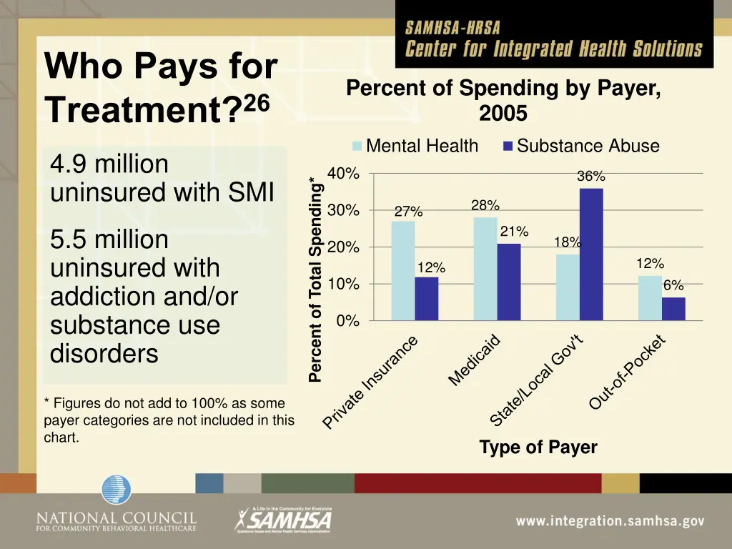 who pays for treatment 26