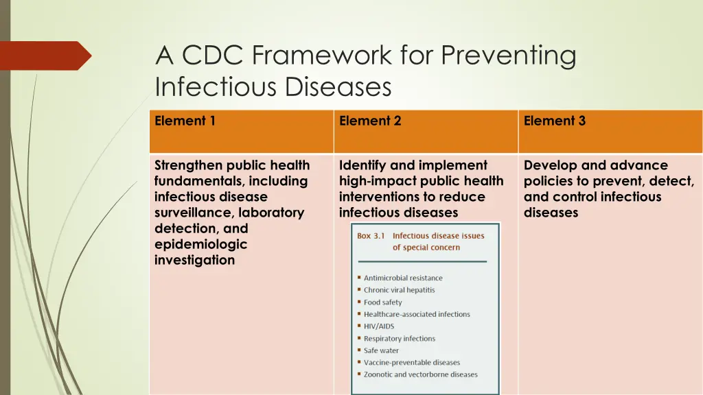 a cdc framework for preventing infectious diseases