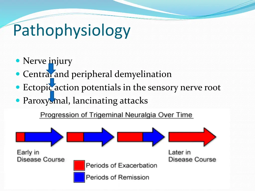 pathophysiology