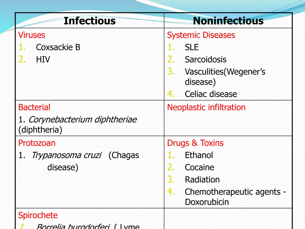 infectious