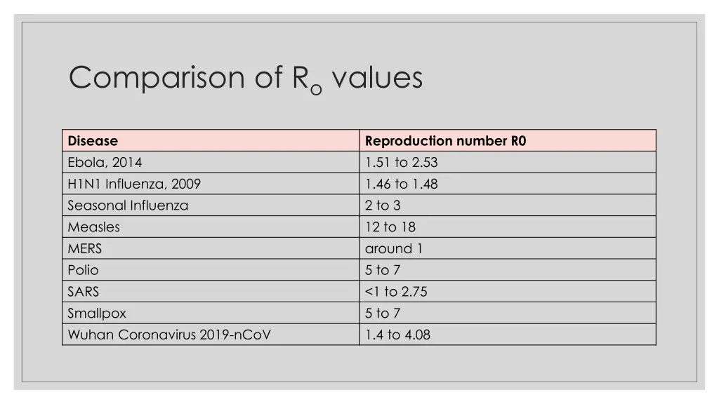 comparison of r o values
