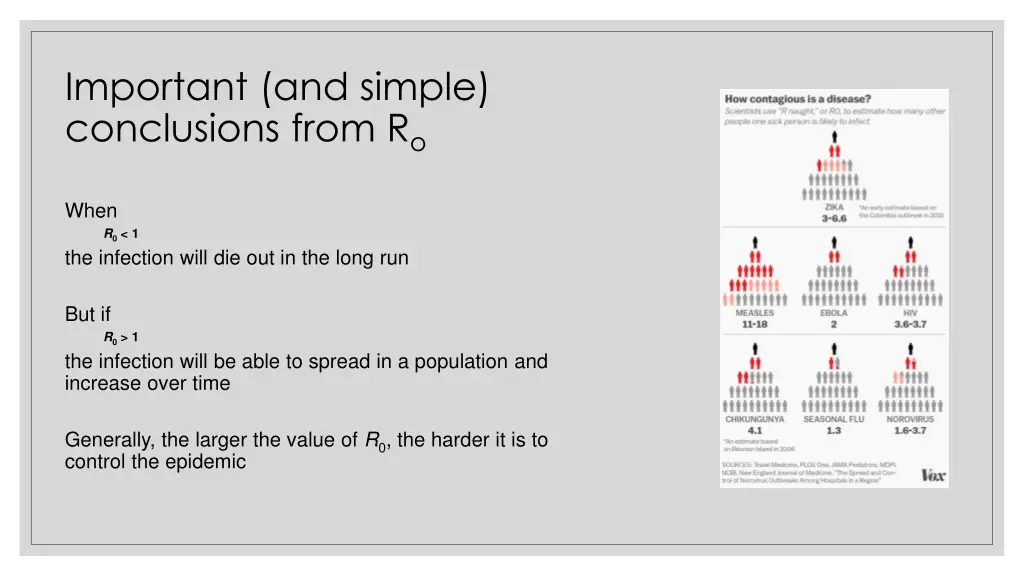 important and simple conclusions from r o