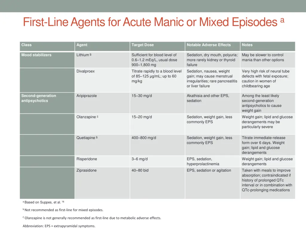 first line agents for acute manic or mixed
