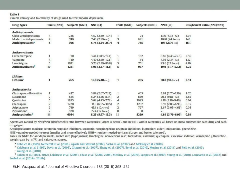 g h v zquez et al journal of affective disorders