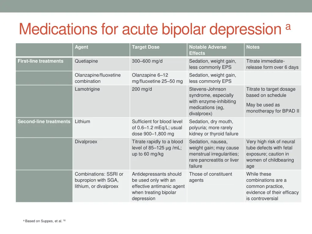 medications for acute bipolar depression a