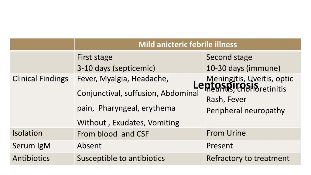 mild anicteric febrile illness