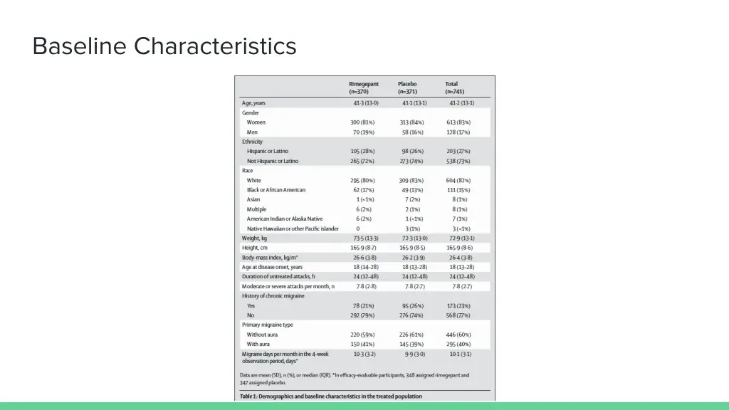 baseline characteristics