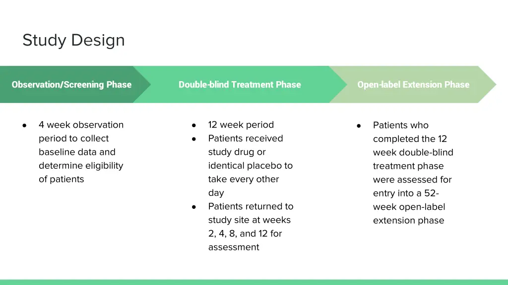 study design