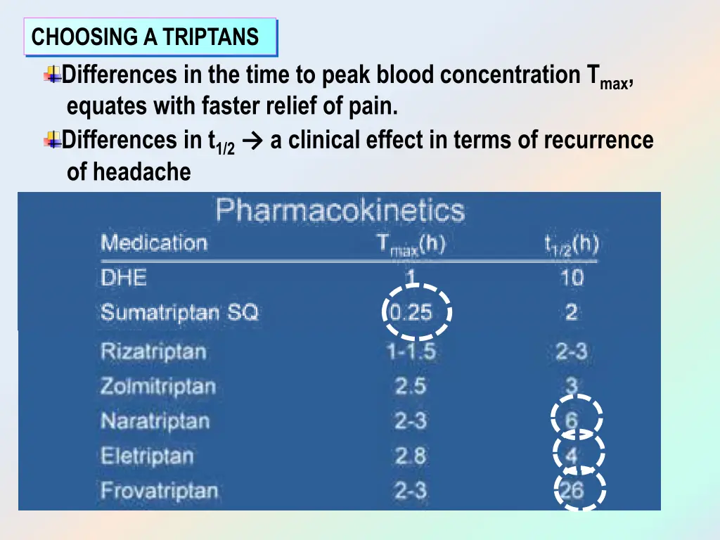 choosing a triptans