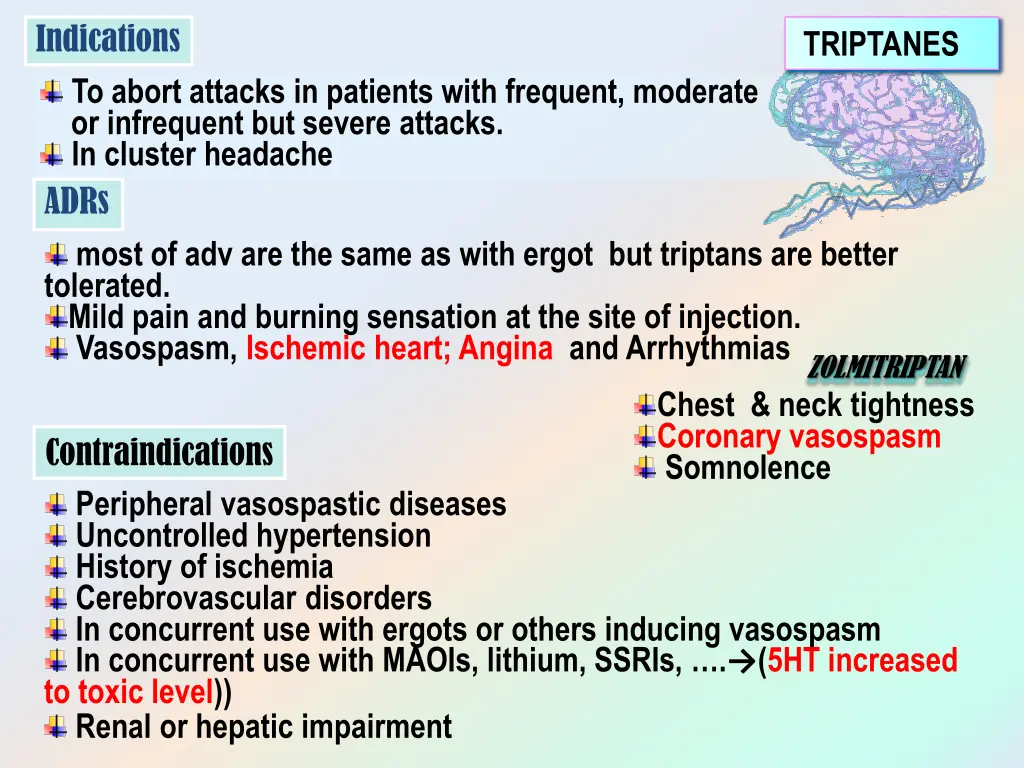 indications