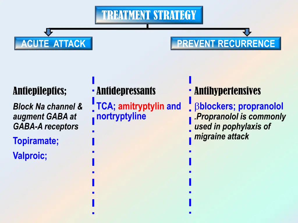 treatment strategy 1