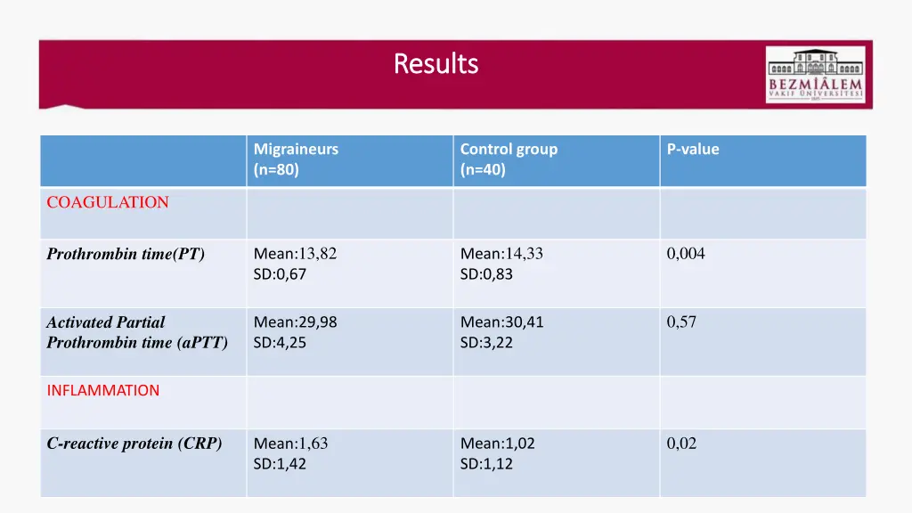results results 2