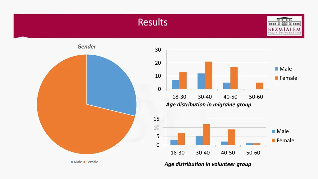results results