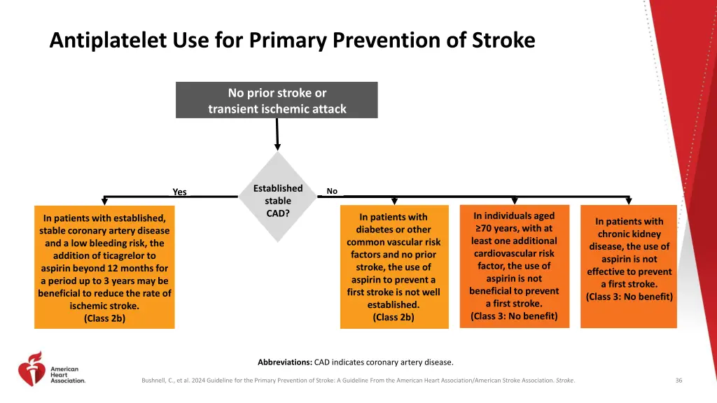 antiplatelet use for primary prevention of stroke