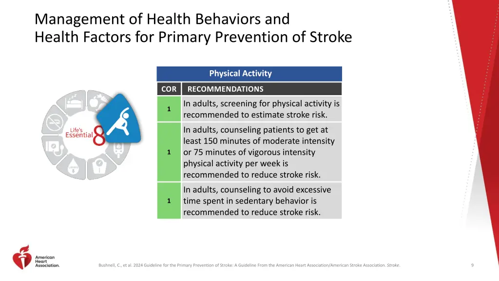 management of health behaviors and health factors 1