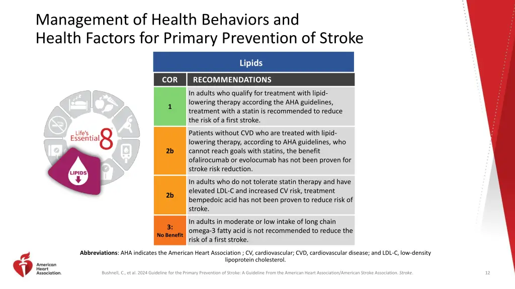 management of health behaviors and health factors 4