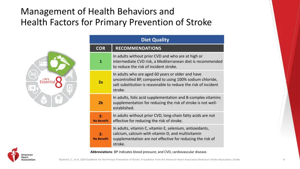 management of health behaviors and health factors