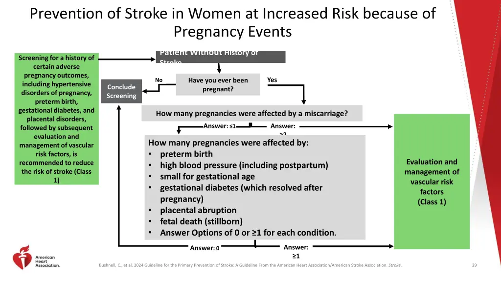 prevention of stroke in women at increased risk