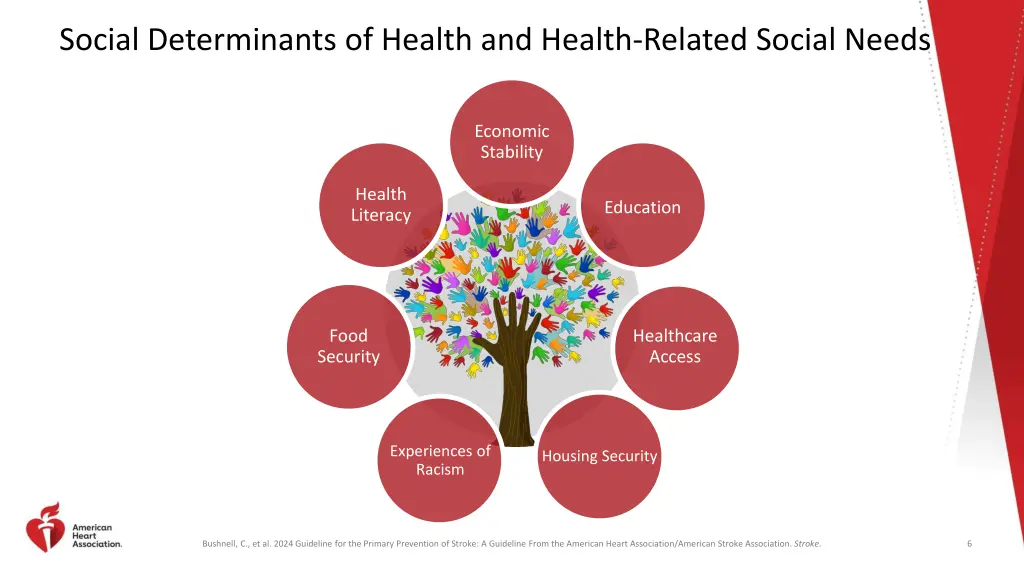 social determinants of health and health related