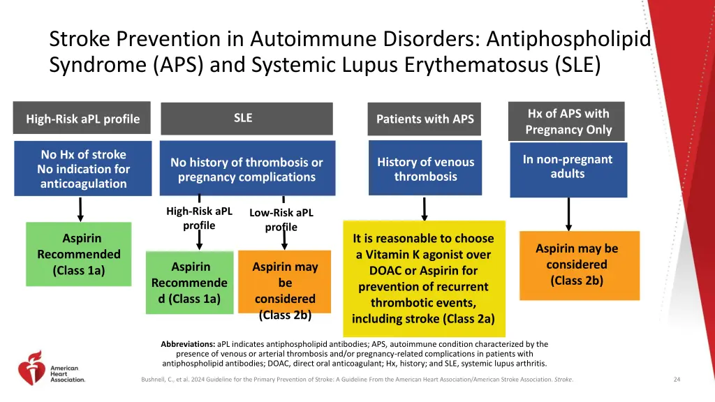 stroke prevention in autoimmune disorders