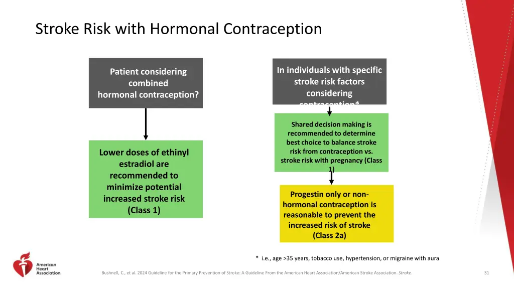stroke risk with hormonal contraception