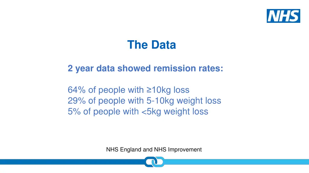 the data