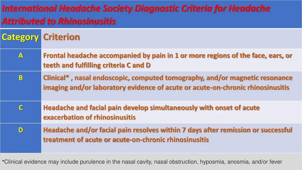 international headache society diagnostic