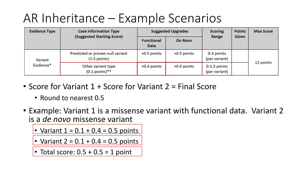 ar inheritance example scenarios 1