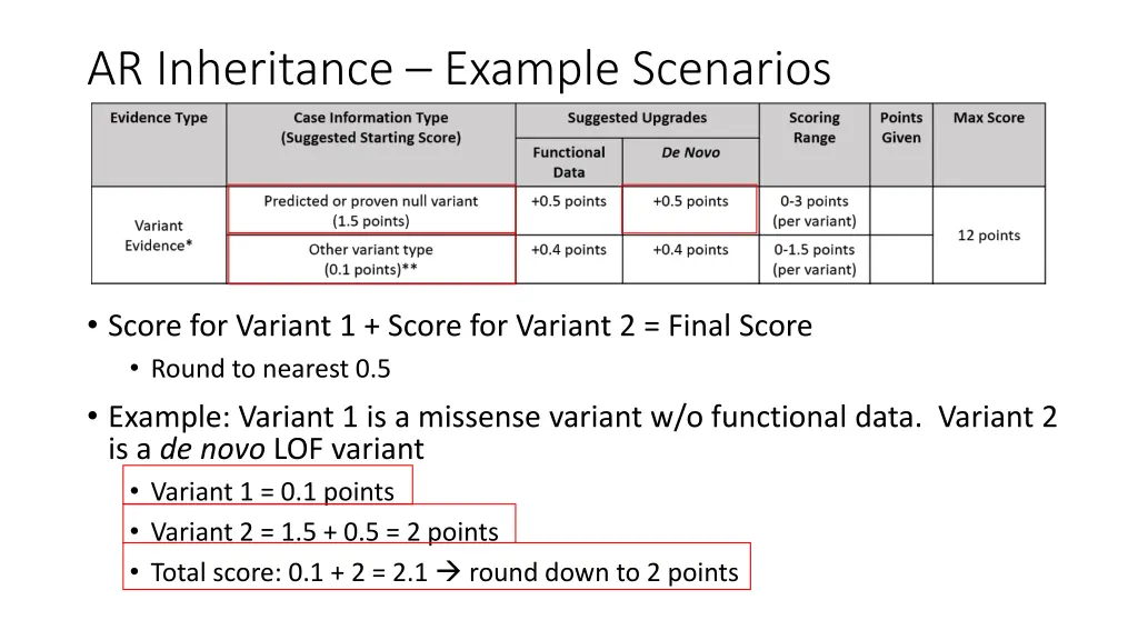 ar inheritance example scenarios