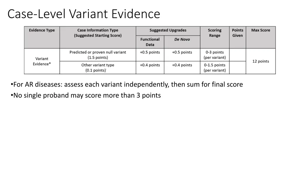 case level variant evidence 1