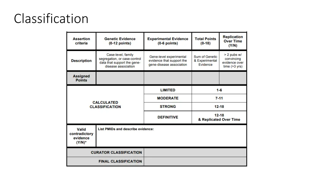 classification