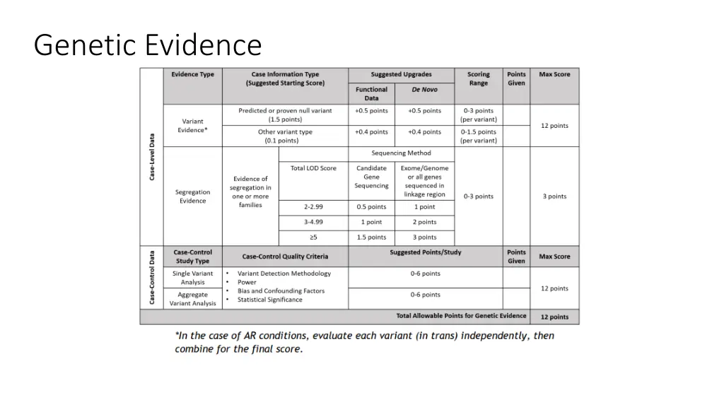genetic evidence