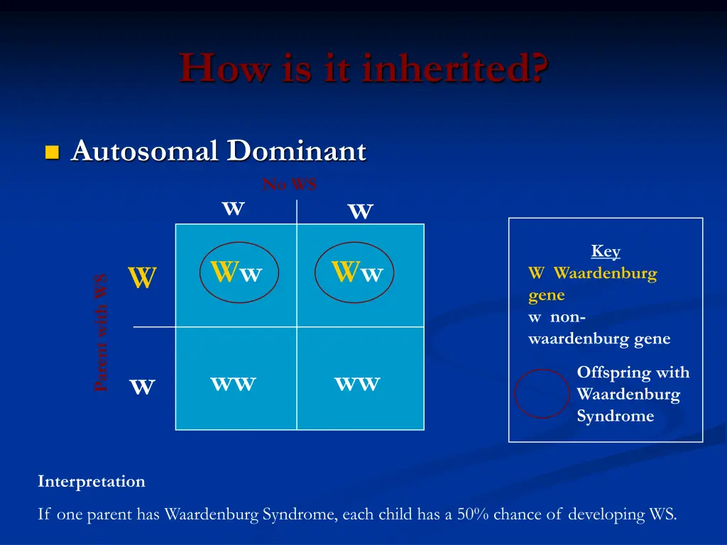 how is it inherited 1