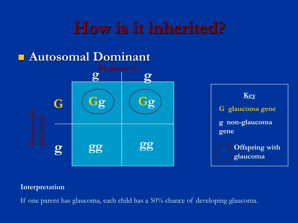 how is it inherited