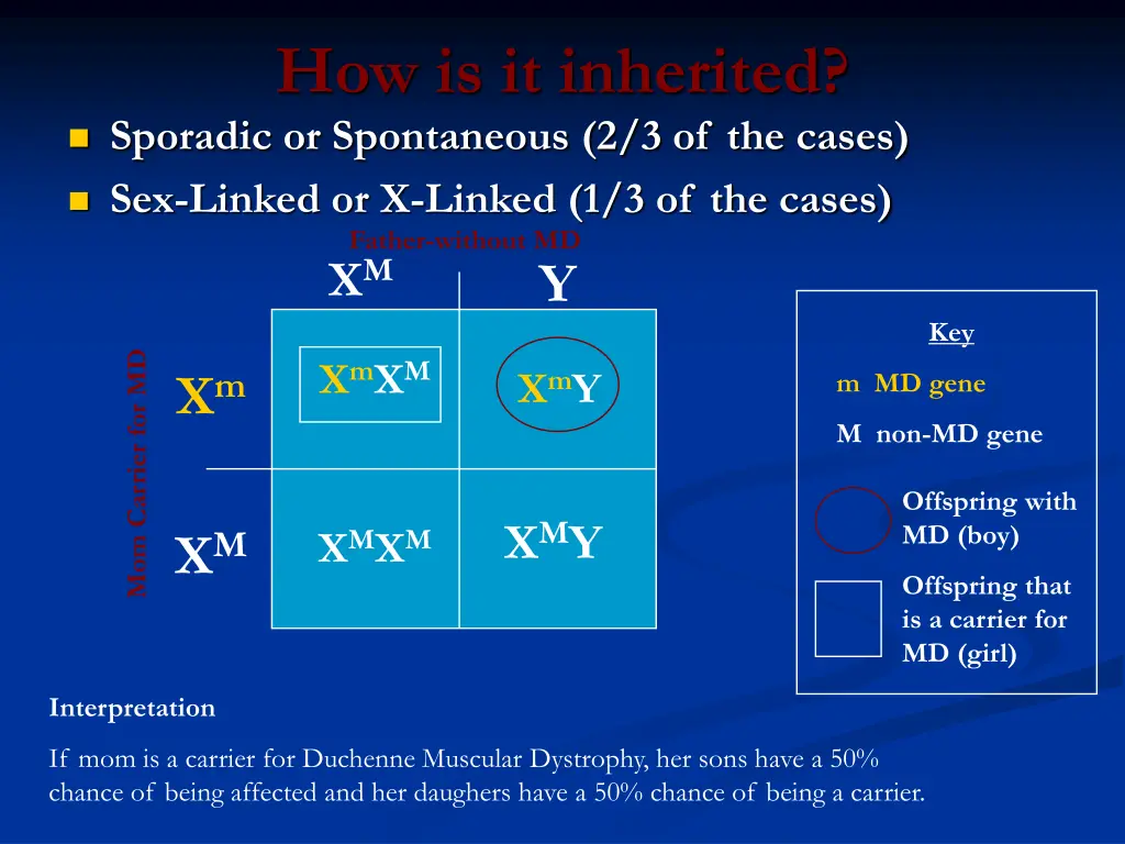 how is it inherited sporadic or spontaneous
